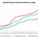Illustration for article titled iPhone Users Have Twice as Much Sex as Android Users (Plus! Sexiest Cameras)